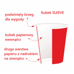 Ekologiczny kubek papierowy SLEEV bez opłaty SUP 